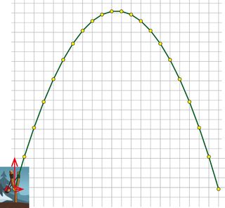 Parabolic curve
