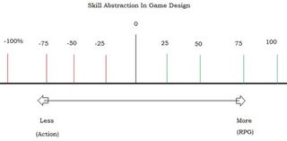 Gamasutra skill abstraction chart