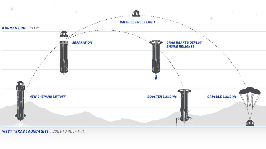 Blue Origin everything you need to know TechRadar