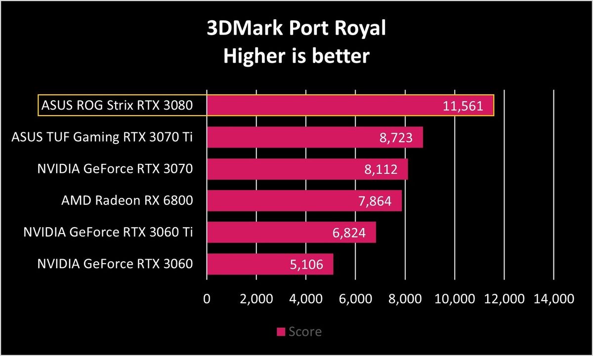 ASUS ROG Strix RTX 3080 Port Royal