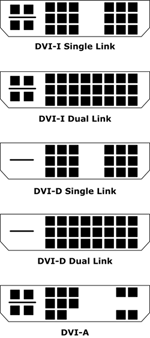 BARCO Tech Tip: DVI Demystified