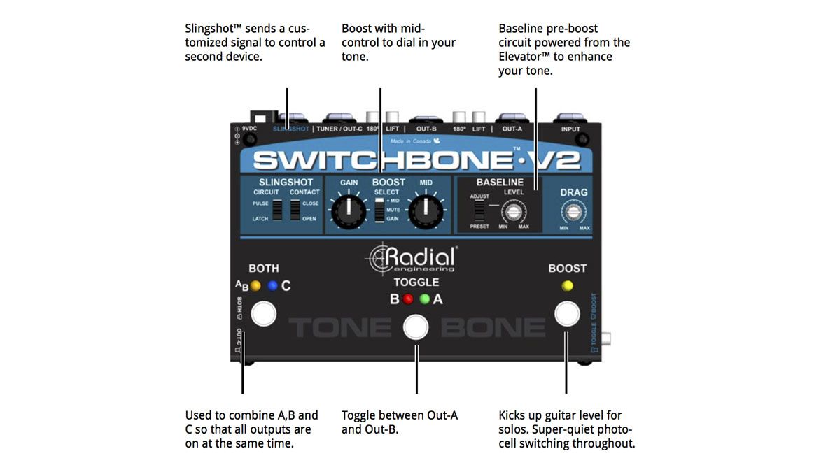 NAMM 2016: Radial unveils 12 new problem-solving DIs and switchers ...