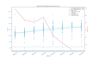 Đánh giá Card đồ họa GeForce RTX 3060 12GB DDR6, ra mắt vào cuối tháng 2 112 eBay định giá GPU, ngày 17-24 tháng 2 năm 2021