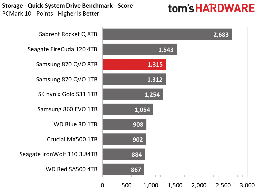 Samsung 870 QVO 8TB