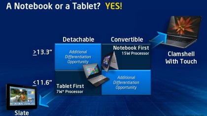 Like AMD, Intel believes hybrid laptop-tablet devices are the future.