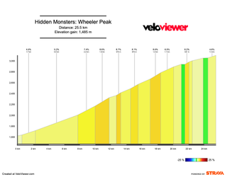 Monster climbs in the USA: Wheeler Peak