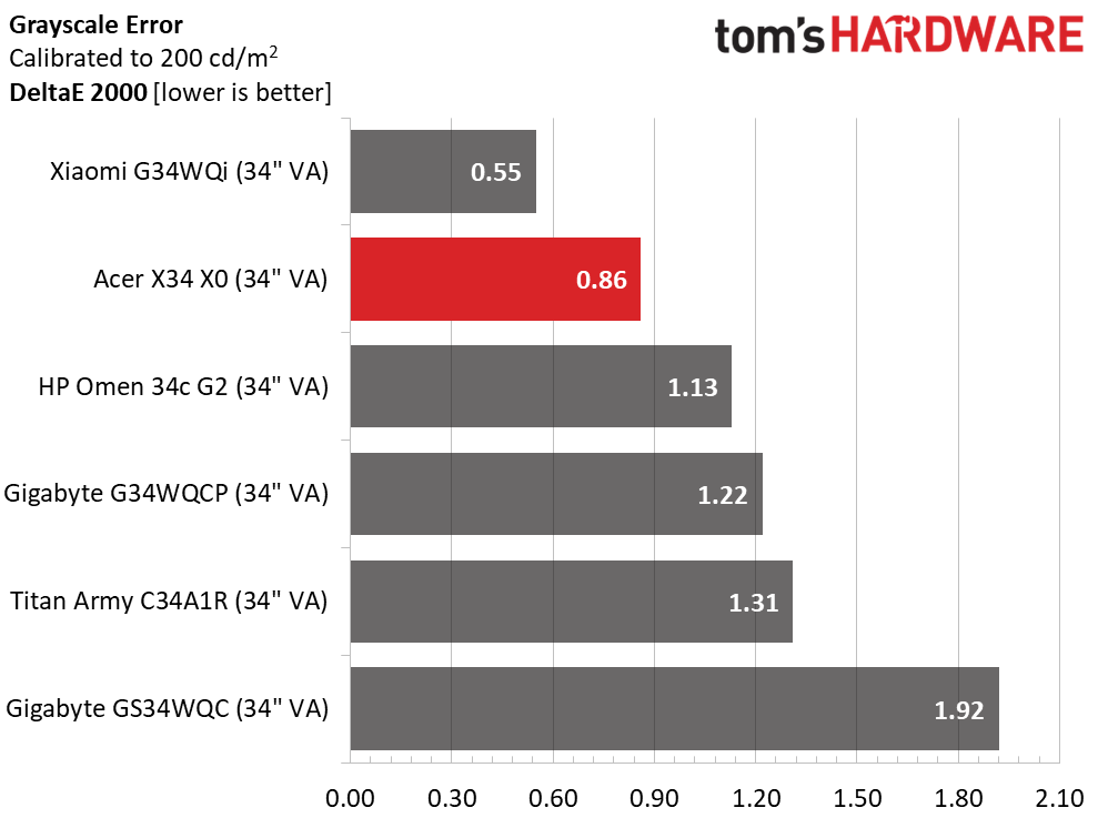 Acer Predator X34 X0