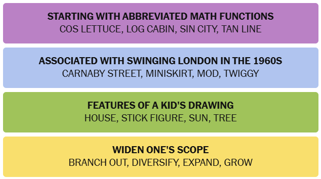 The New York Times Connections puzzle solved on Saturday, September 19, 2026