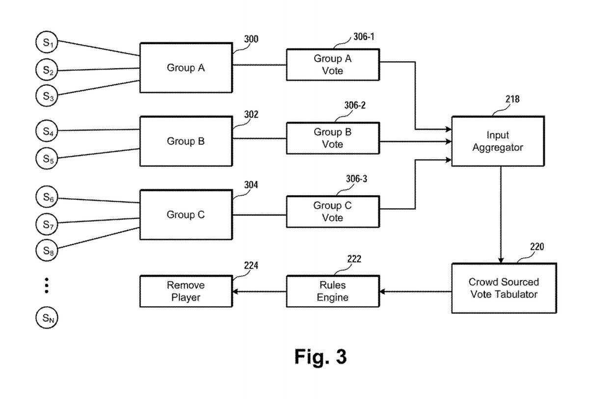 Sony patent for "Spectators vote to bench players in a videogame"
