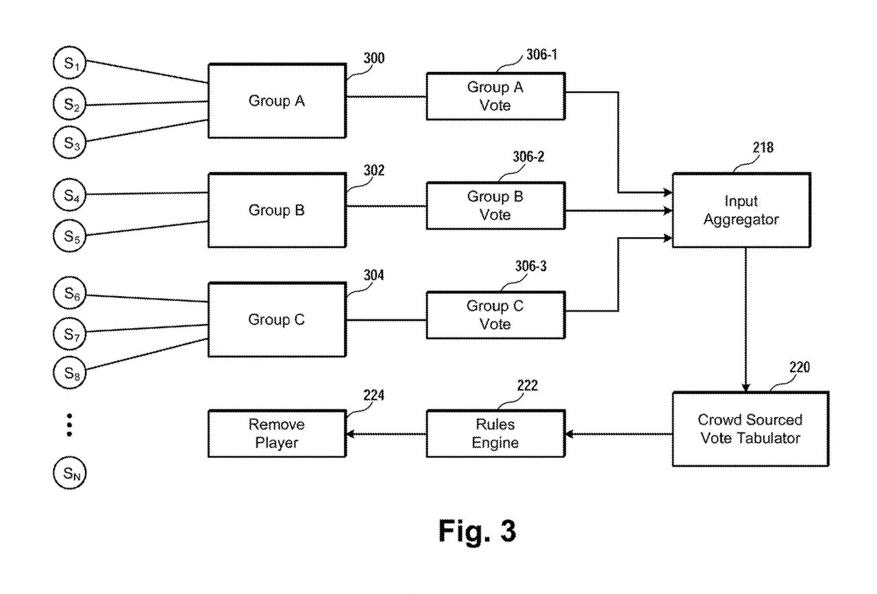 Sony patent for "Spectators vote to bench players in a videogame"