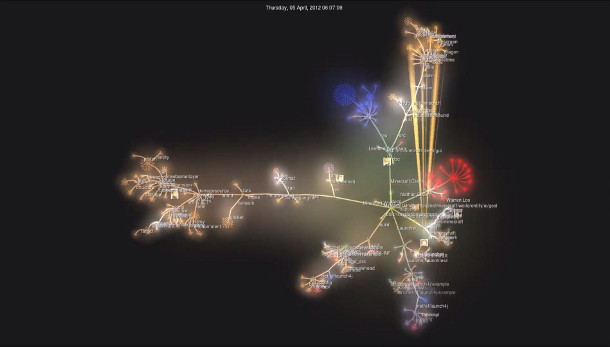 Minecraft visualisation