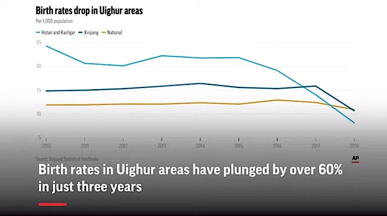 China waging demographic war on Uighurs