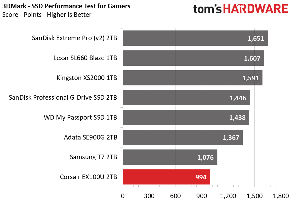 Corsair EX100U SSD