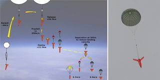 EDM Parachute System Tests