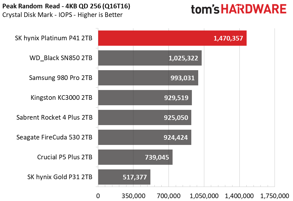 SK hynix Platinum P41