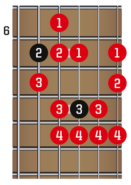 Heavy guitar basics: Hard rock and heavy metal six-string essentials ...