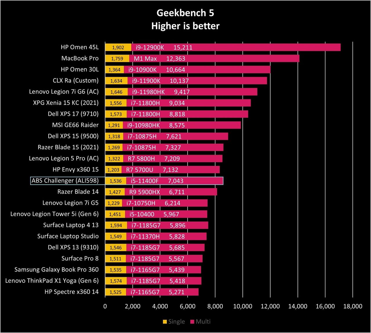Abs Challenger Ali598 Gb5 Graph