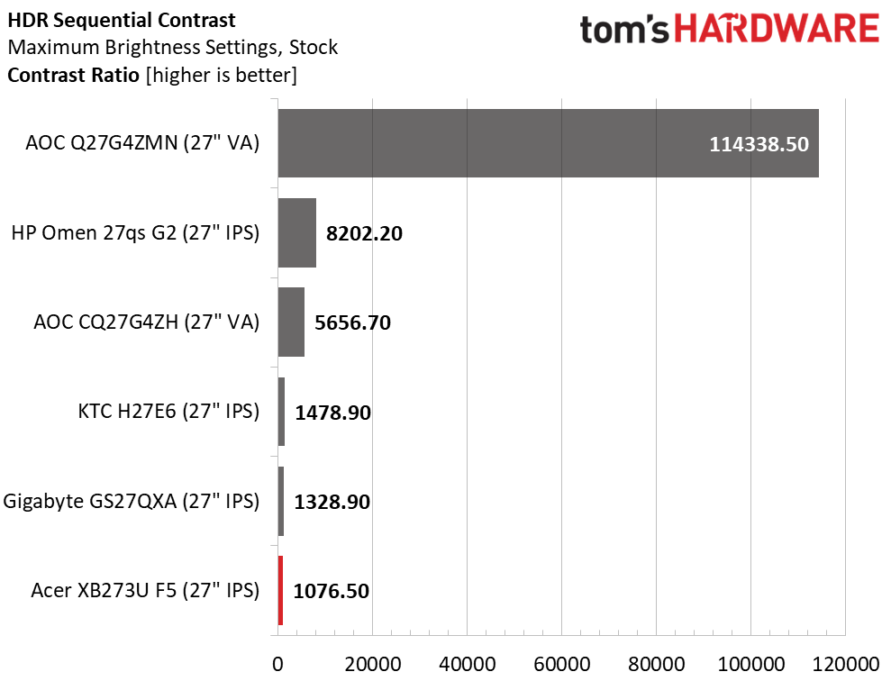 Acer Predator XB273U F5