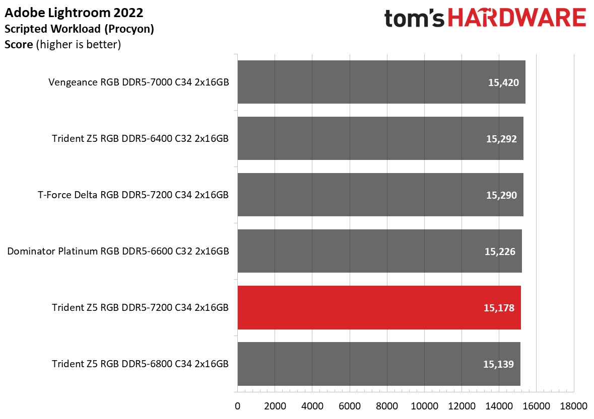 DDR5 Review