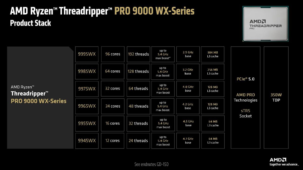 Threadripper 9000