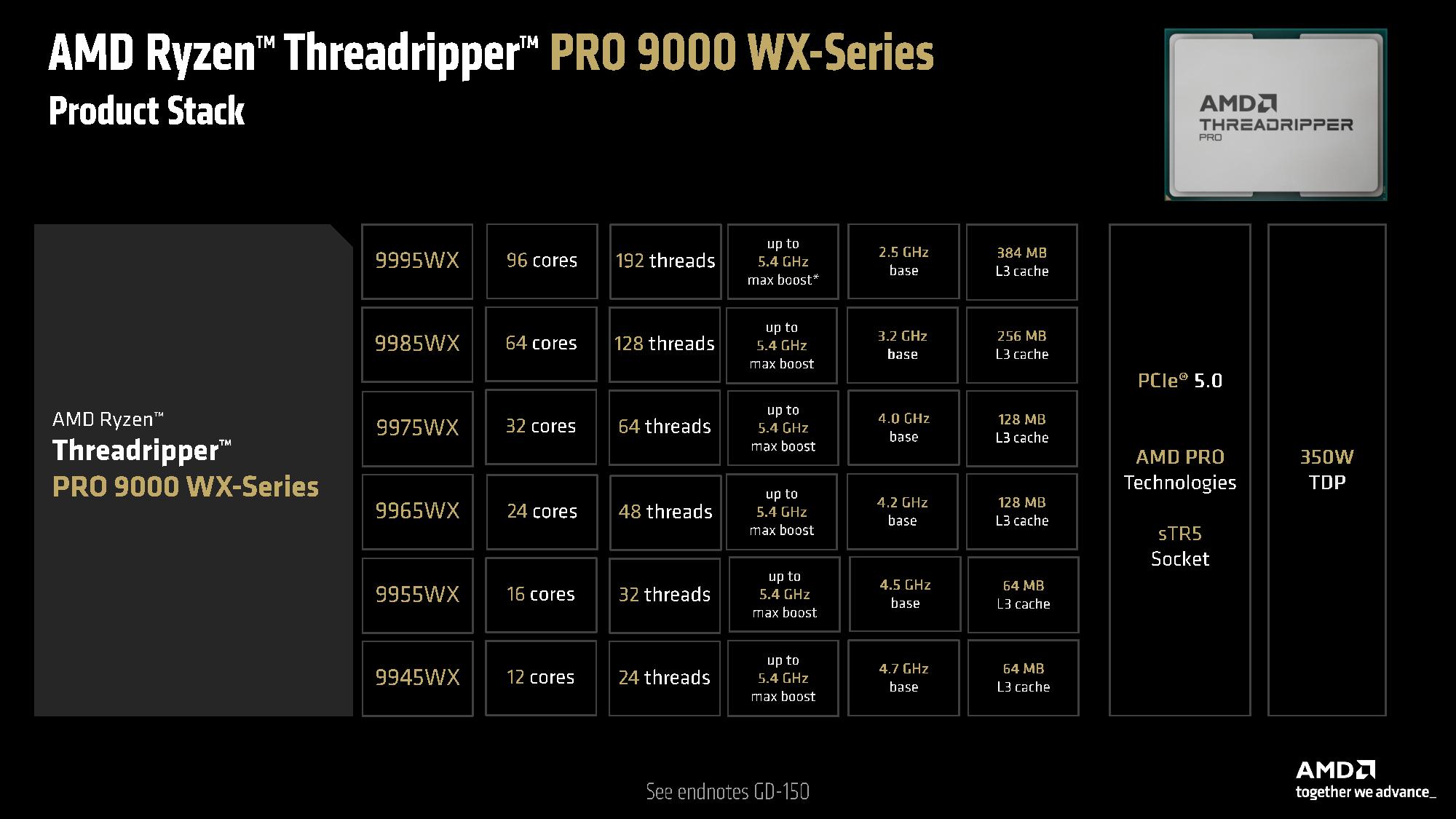 Threadripper 9000