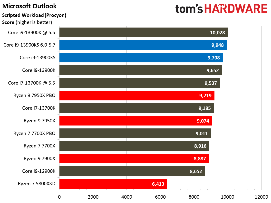 Core i9-13900KS