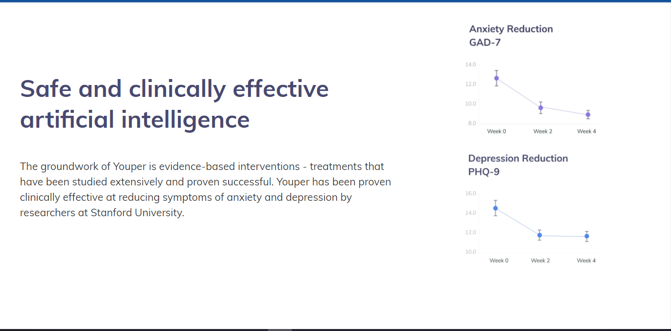 Website screenshot for Youper.ai