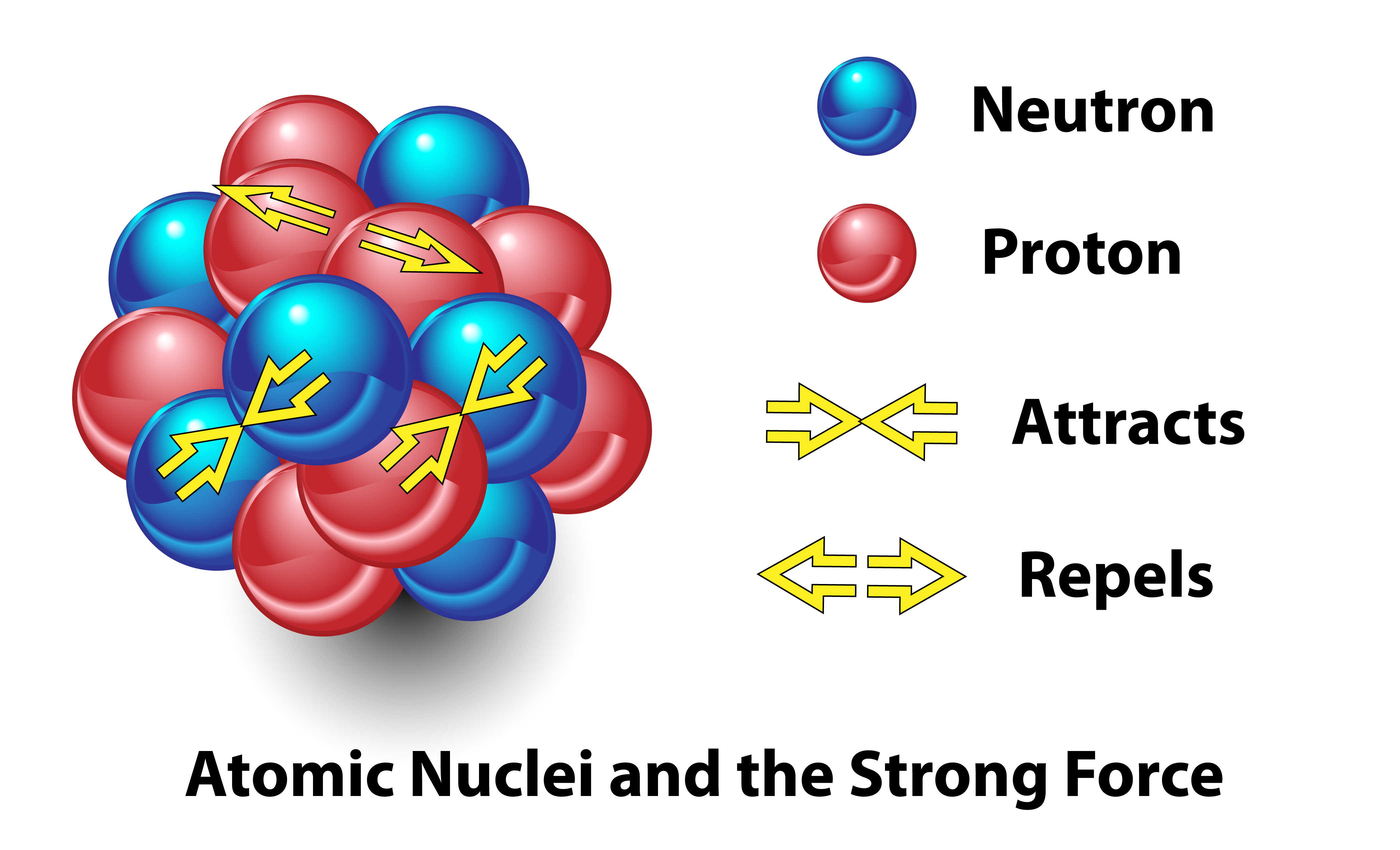 a diagram showing the different atomic forces