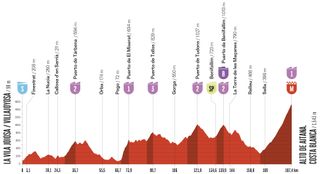 Stage 9 - Vuelta a España 2026 stage 9 preview