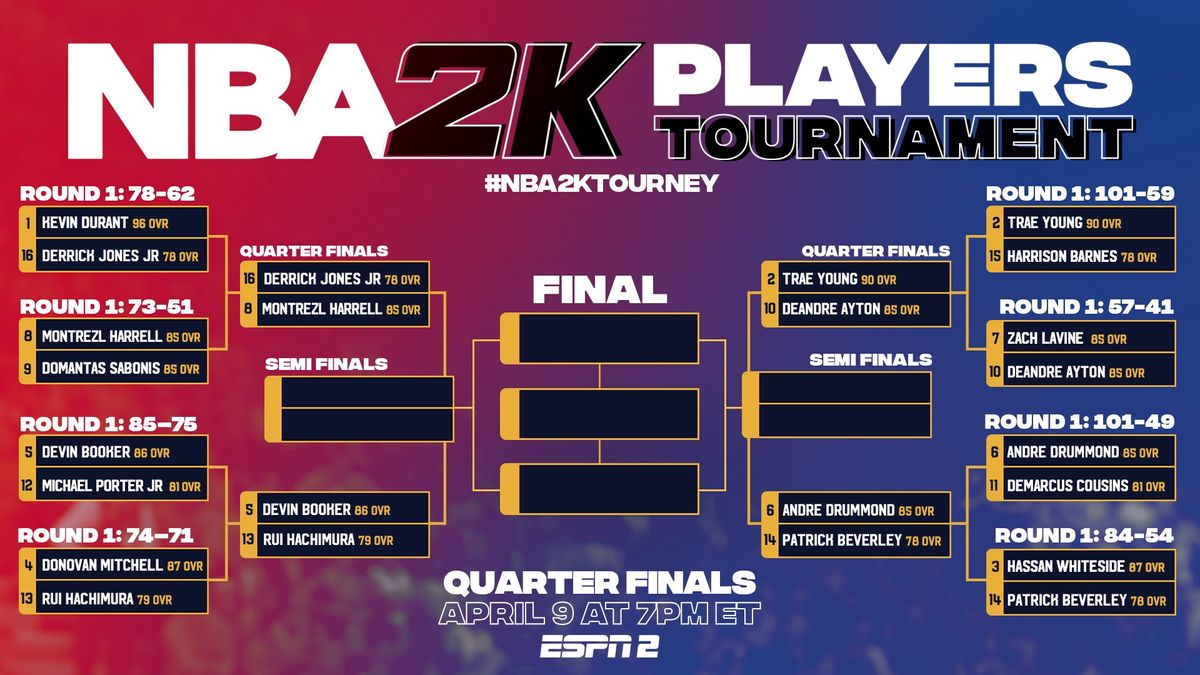 Nba 2k Players Tournament Bracket