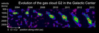 This series of images show the evolution of the object known as G2 between 2004 and 2013 as it stretched out while approaching the supermassive black hole at the center of the Milky Way. Originally thought to be a gas cloud, another theory posits that G2 is actually a single star that merged from two other colliding stars.