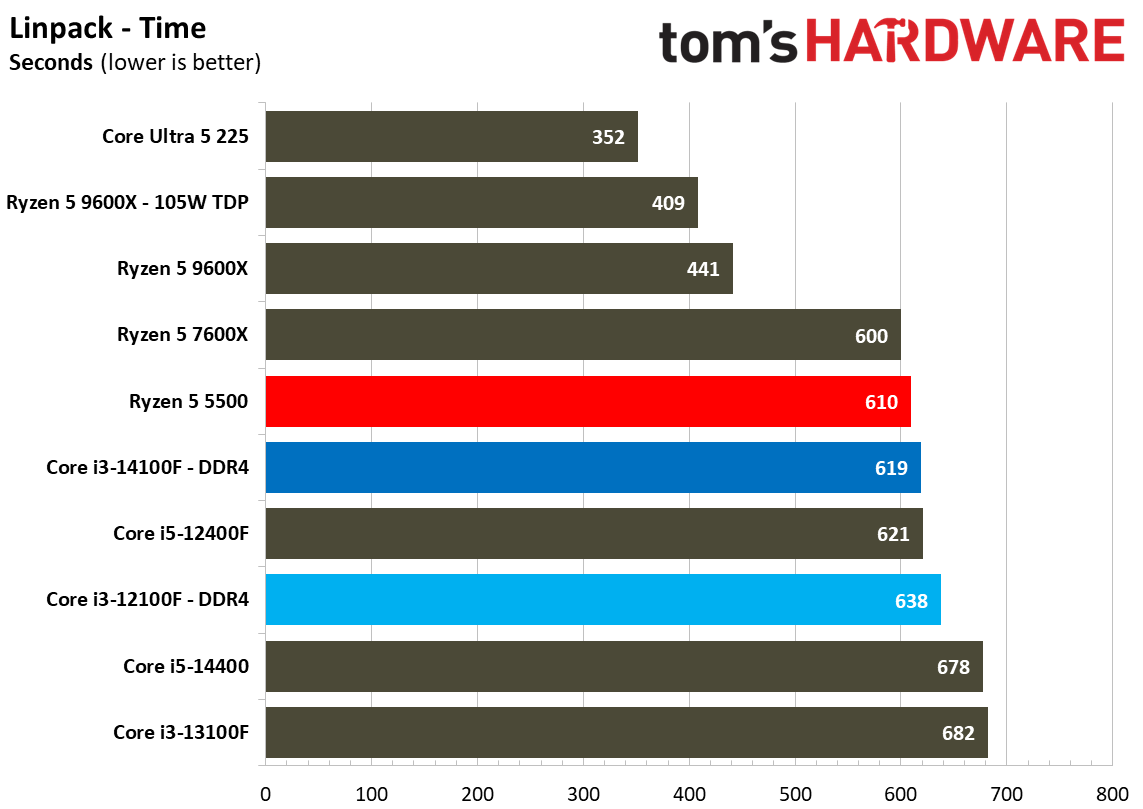 $100 CPU Shootout - Workstation Benchmarks