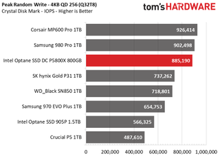 Intel Optane SSD DC P5800X