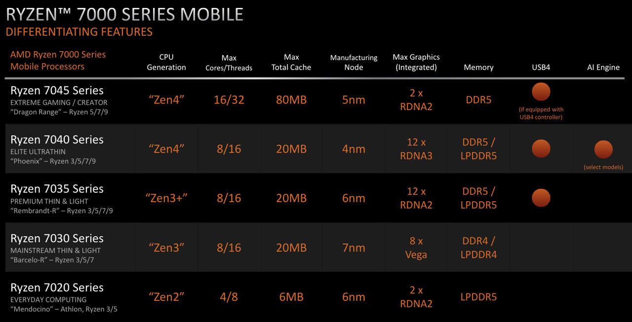 AMD Radeon 780M iGPU