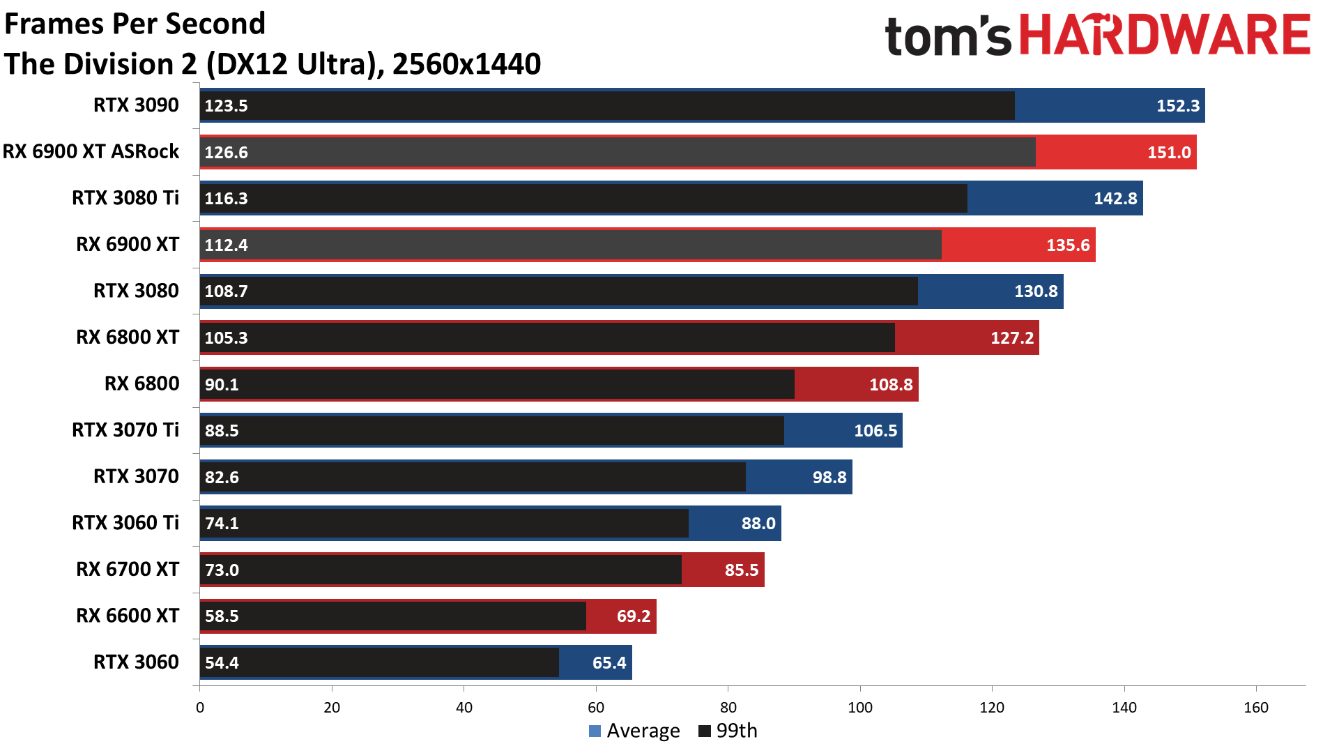 ASRock RX 6900 XT Formula