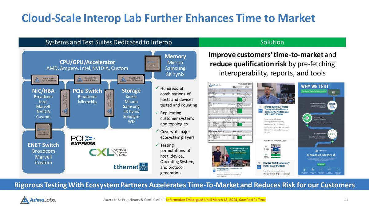 Astera Labs