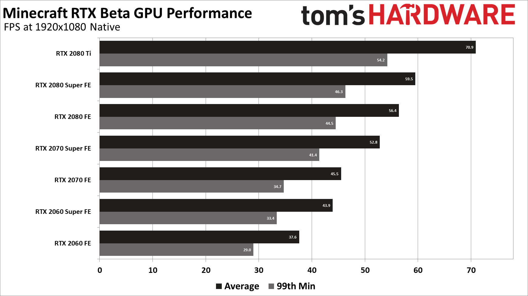 Does Gtx 1660 Super Have Ray Tracing?