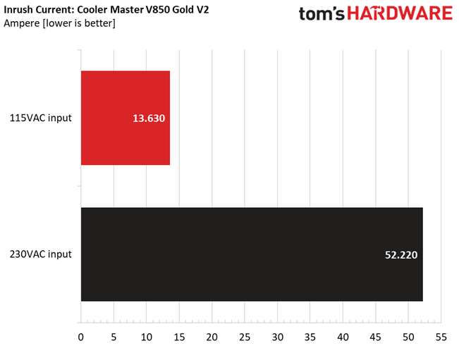 Cooler Master V850 Gold V2