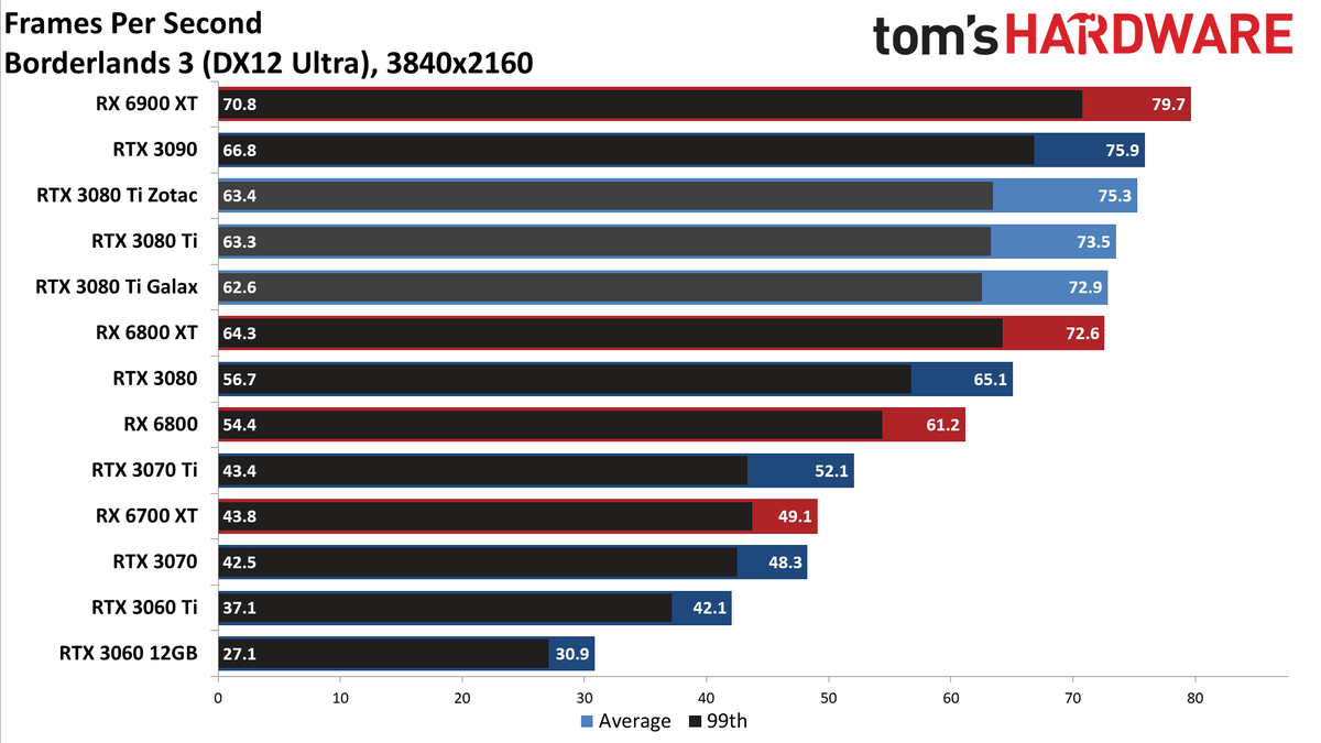 Galax GeForce RTX 3080 Ti SG