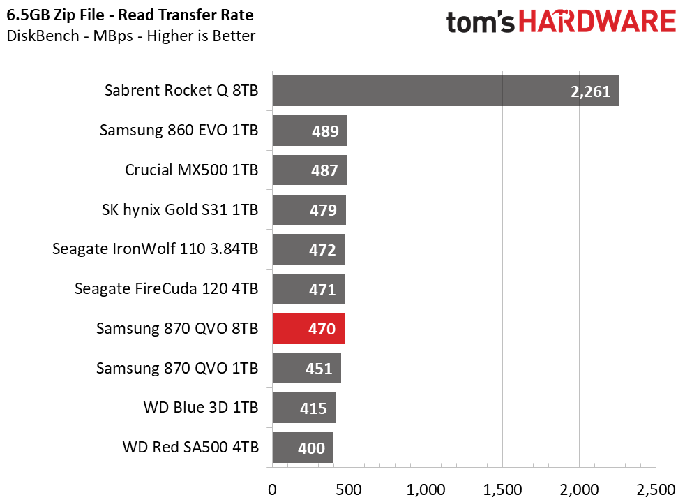 Samsung 870 QVO 8TB