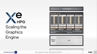 Intel Arc Alchemist and Xe HPG Architecture