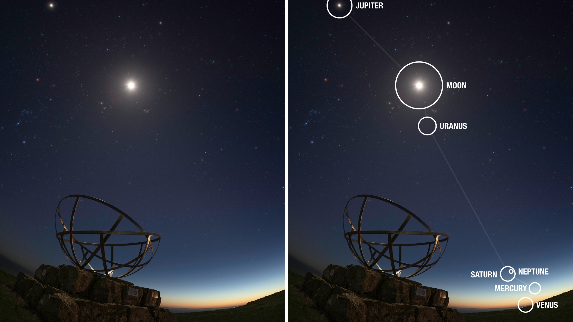 صورة لسماء الليل مع الكواكب الممتدة عبر السماء بأكملها تقريبًا. تم تمييزها بدوائر بيضاء. القمر الساطع في المركز.