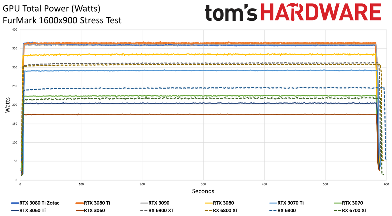 Zotac RTX 3080 Ti Amp Holo
