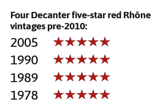 Four Decanter five-star red Rh&amp;ocirc;ne vintages pre-2010
