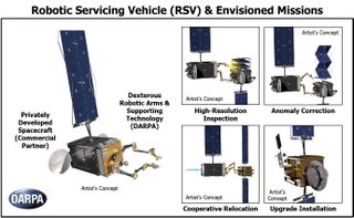 A concept illustration of DARPA's Robotic Servicing of Geosynchronous Satellites (RSGS).