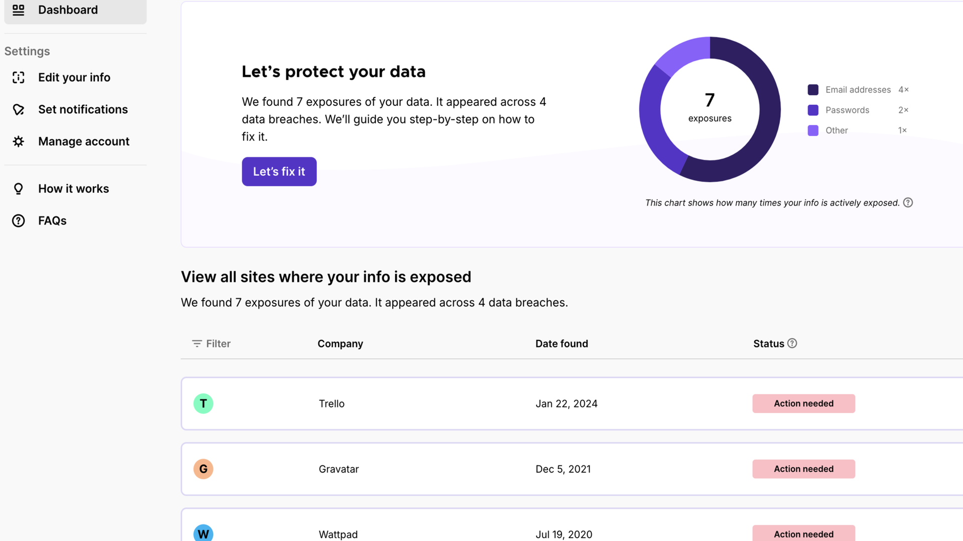 Data breach monitoring results on Mozilla Monitor