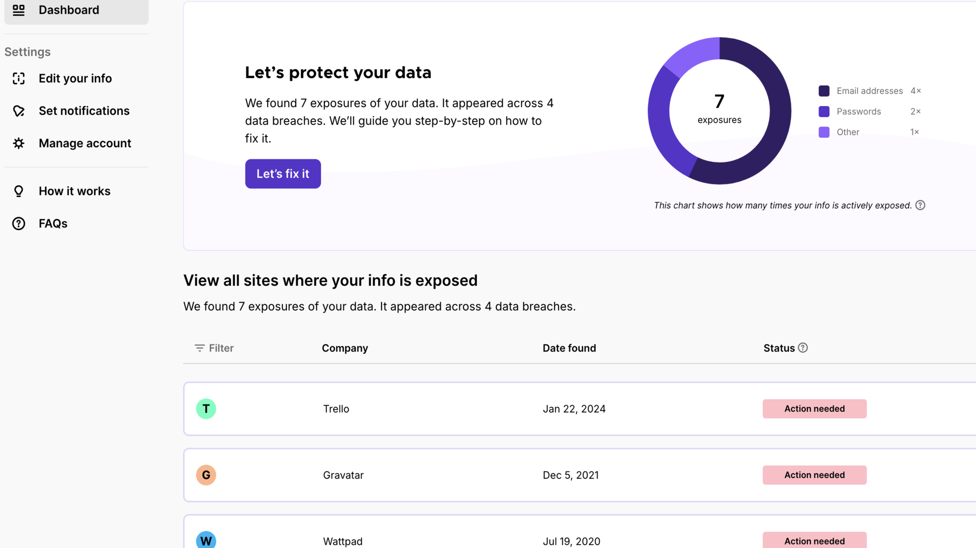 Data breach monitoring results on Mozilla Monitor