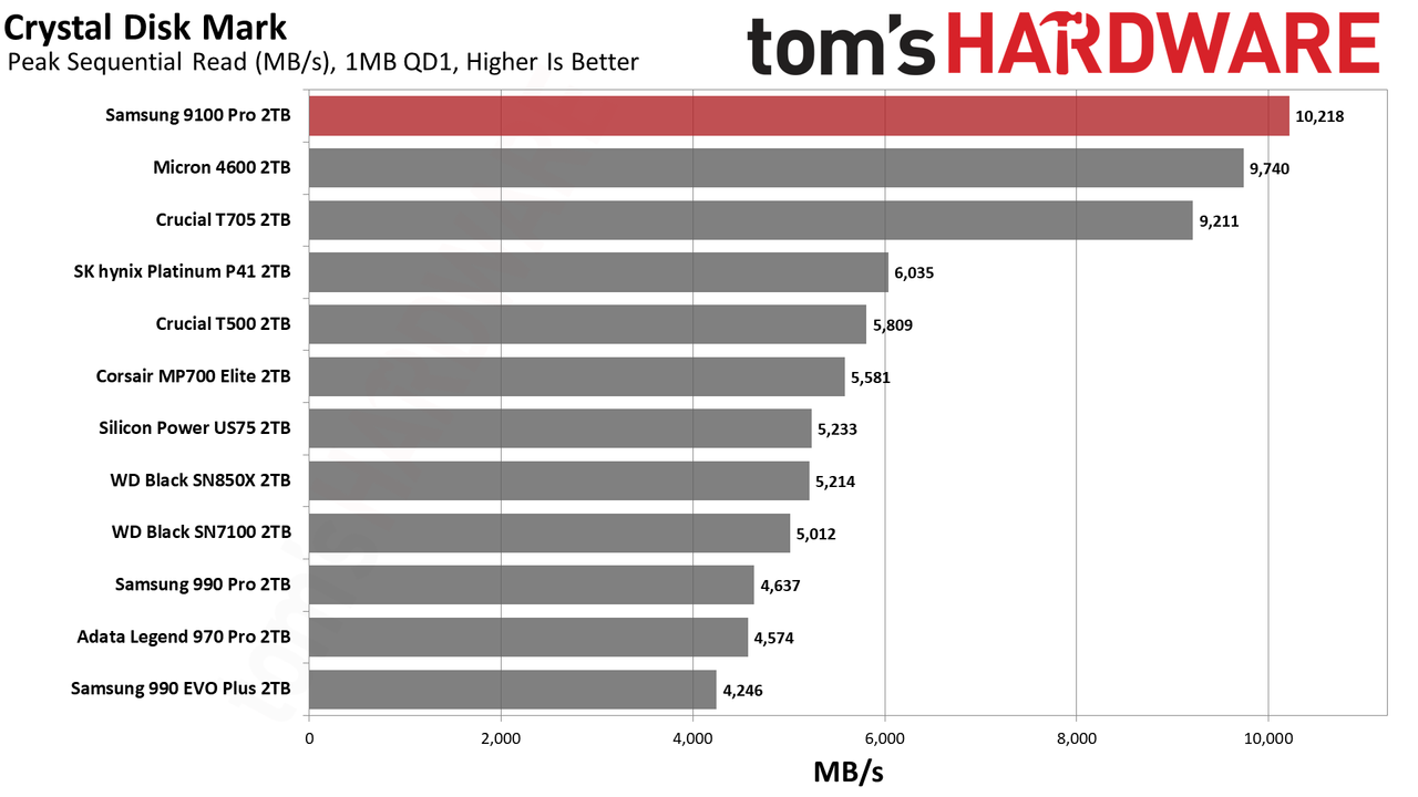Samsung 9100 Pro SSD