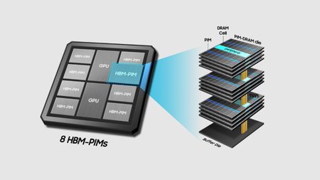 Samsung HBM
