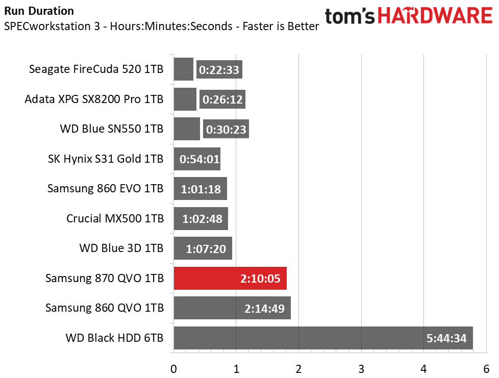 Samsung 870 QVO SSD (1TB)